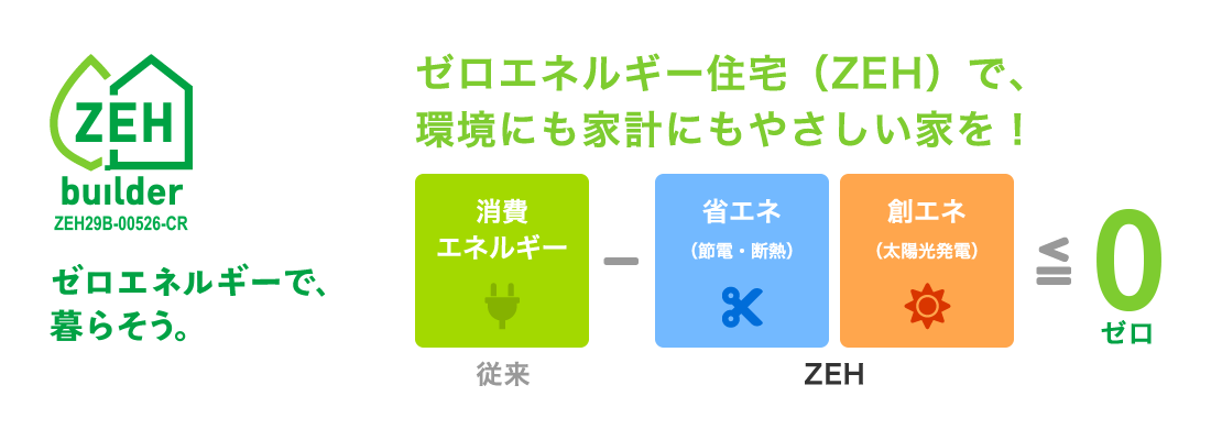 ZEHとは